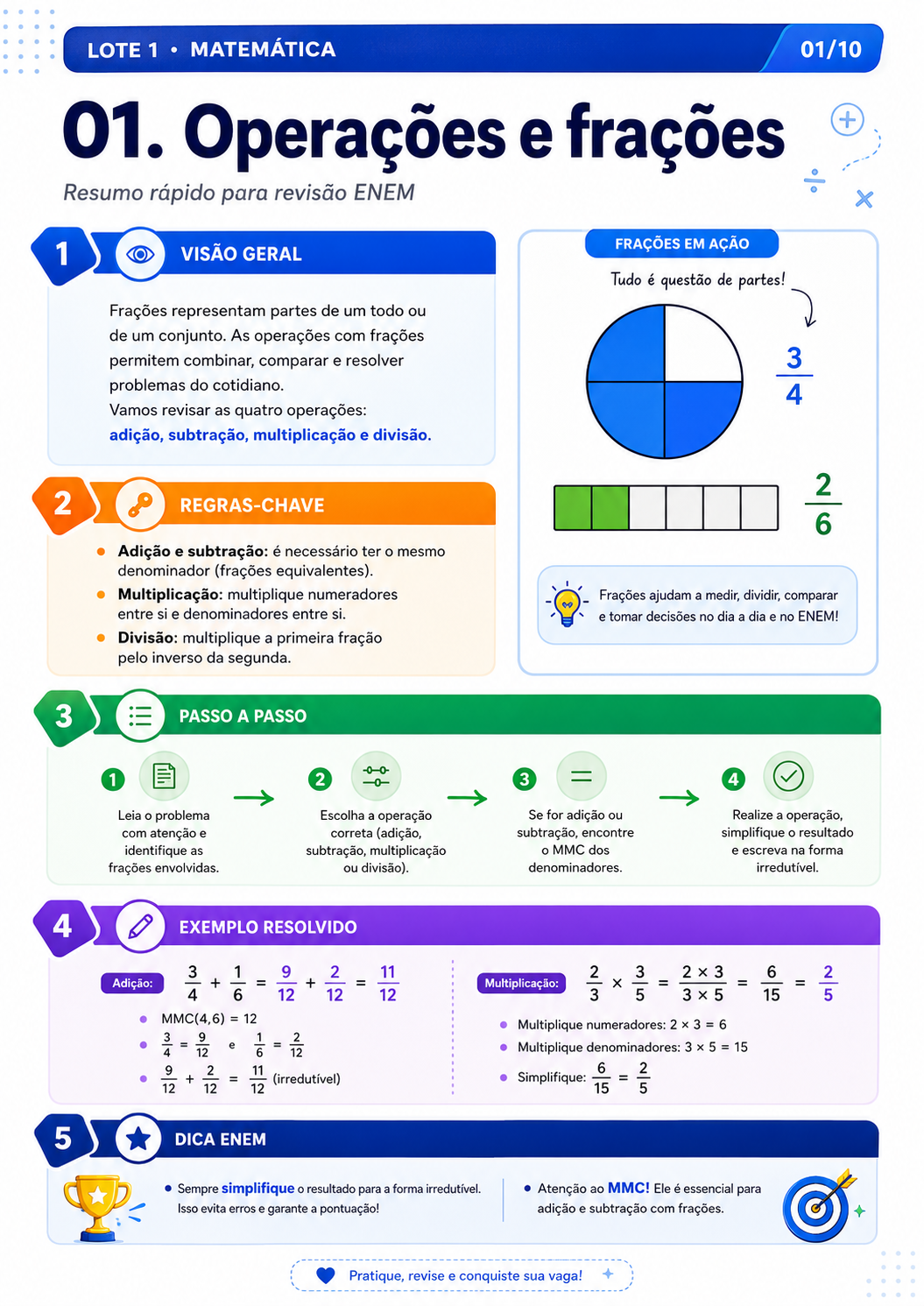Página interna de Matemática sobre operações e frações